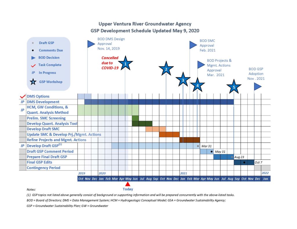 UVRGA GSP Schedule 5-9-2020 | UVRGSA UVRGA GSP Schedule 5-9-2020 | UVRGSA